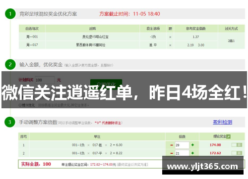 微信关注逍遥红单，昨日4场全红！